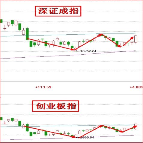 全面反攻,无人驾驶的破局之路