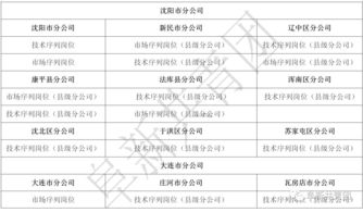 辽宁人事网辽宁2019年初级经济师报名入口已开通