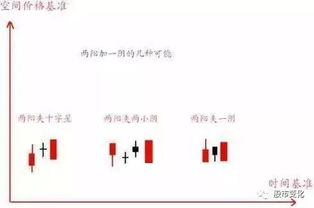 判断一支股票的好坏应该看哪些方面