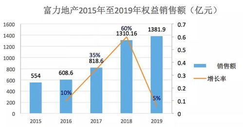 富力地产属于什么类型的股票,其中的前景如何?