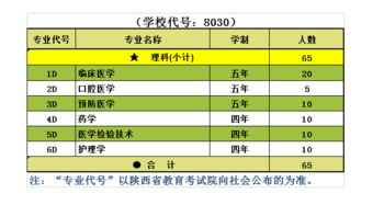 通迅行业二本或三本在陕招生的学校有哪些