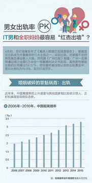 2016婚姻大数据出炉 出轨率最高的竟是全职妈妈 