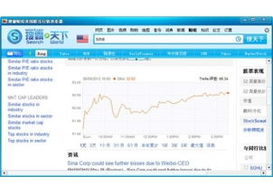 哪个网站能查到美国上市公司