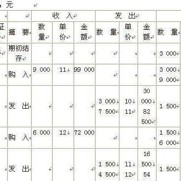 加权平均数公式 加权平均数是什么