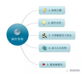 掌握邮件营销技巧更有效的开发客户 