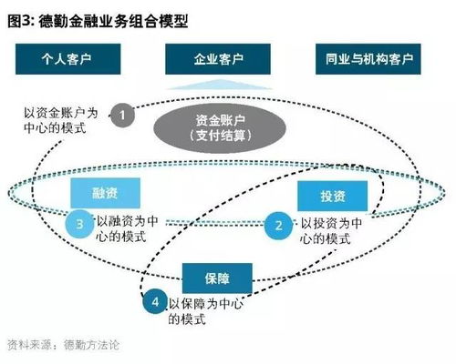 博通控股怎么运作的，有朋友详细介绍下吗？？