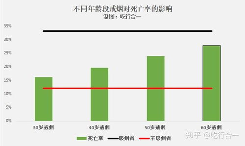 解析!戒烟后肺部自愈之旅，揭秘时间与恢复的奇迹“烟讯第53129章” - 1 - 680860香烟网