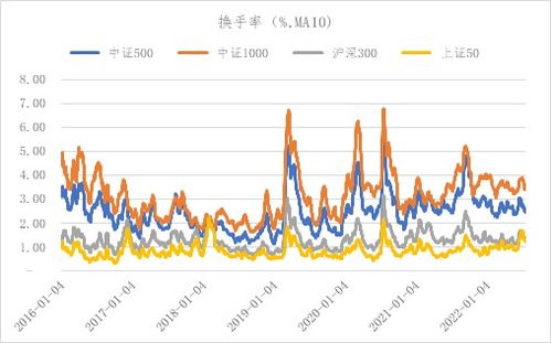 怎么看懂股指期货指数