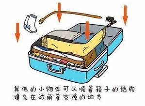 神一样的收拾行李箱方法,太实用了