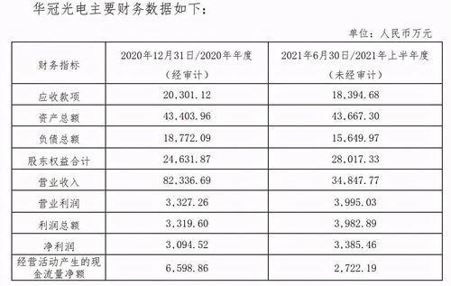 华映科技历史最高价和历史最低价是多少