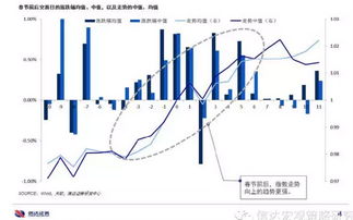 历史数据告诉你 董事长离职后股价怎么走