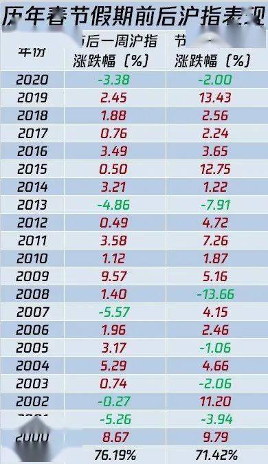 股民买10元股票，可以赚多少，赔率是由股东定的还是怎样的？