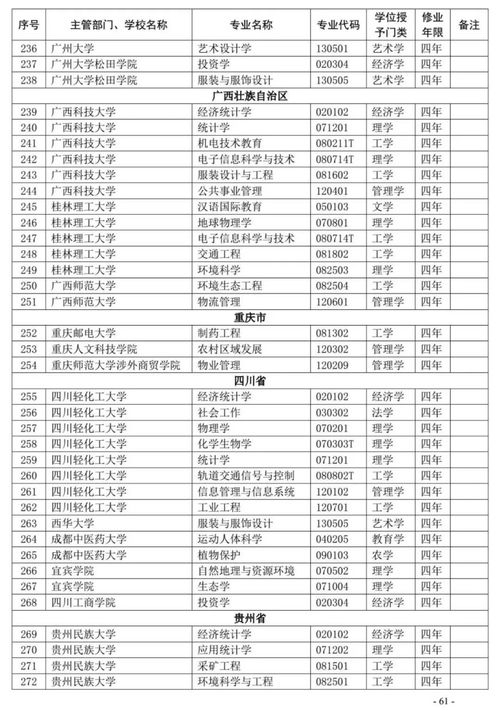 高等专科专业目录一览表,大专专业有哪些专业