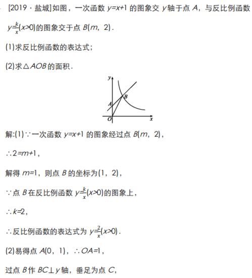 反比例函数