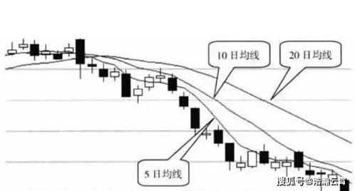 请问股票日线K线MACD各代表啥意思？