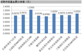 资金来源于国外，并投资于国外证券市场的投资基金是QDII基金。 这句话是对是错？