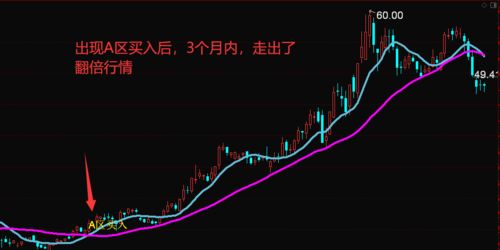 股票交易盈利模式数学题