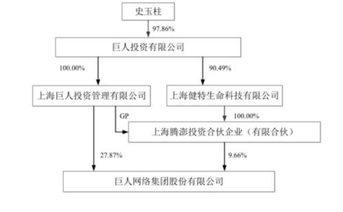 巨人网络现2021年5月有多少持股股东人数