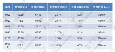 新物质合成技术 