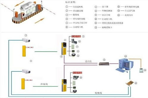 停车场管理系统解决方案详细介绍(停车场自动管理收费系统设计)