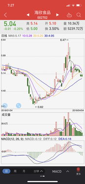 什么叫收红线？比如连续一周收红线，这是什么意思？