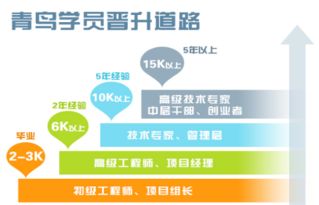 北大青鸟java培训 云技术都有哪些学习方法 (ec2虚拟主机架设的简单介绍)