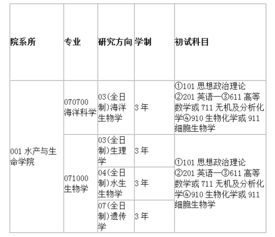 上海海洋大学考研专业目录，上海海洋大学是一本还是二本