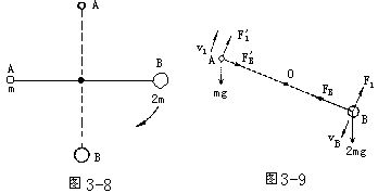 如图3 8.质量分别为m和2m的两个小球A和B.中间用轻质杆相连.在杆的中点O处有一固定转动轴.把杆置于水平位置后释放.在B球顺时针摆动到最低位置的过程中 A.B球的重力势能减少 
