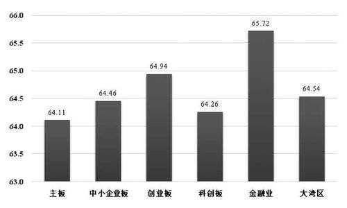 上市公司如何区别板块？