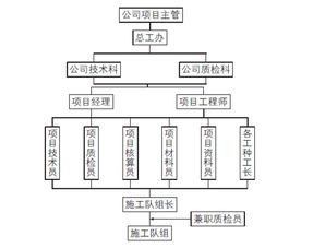 土建工程管理的加强措施 