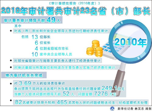 2010年审计署共审计23名省 市 部长和10家央企领导