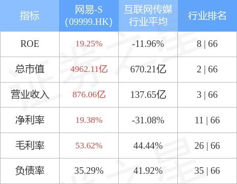 国信证券官方网站