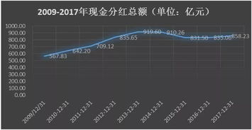 16年股票现金分红怎么扣税