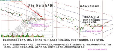 在股市走势图中一竖代表什么