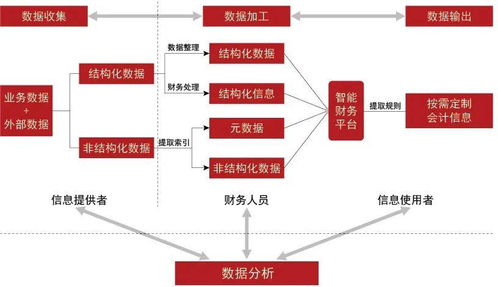 请问在证券公司财务部工作怎么样？