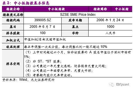 华夏中小板起投金额