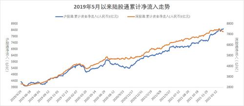 中国证券市场有多少指数，他们是由什么构成的