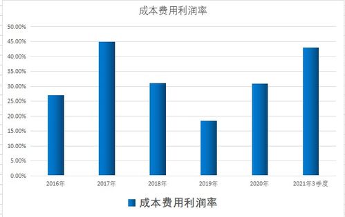 雄韬股份再次发布定增预案，氢燃料电池业务遇挫