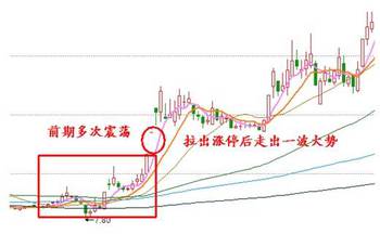 找对涨停战法的正确姿势,轻松抓牛股