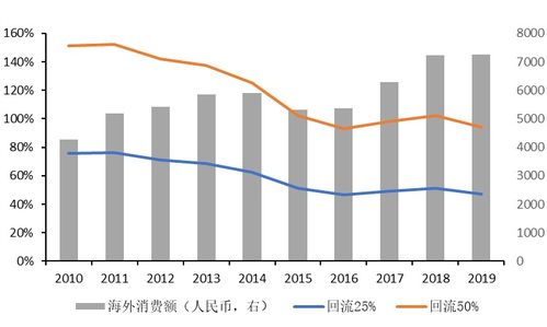 国泰君安打新资金什么时候解冻