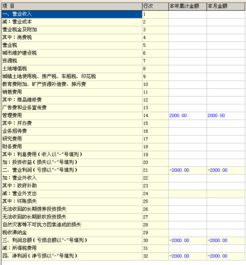 零申报报税怎么报，要填几份表