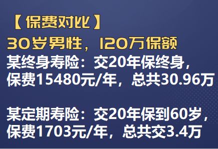 意外保险只能一年一年的买吗?这个钱和定期寿险的钱以后会不会退?对于健康险具有：有病治病，没病养老的功能的保险有哪些?请详回答，谢谢