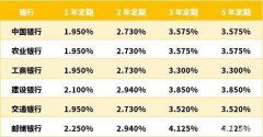 把钱存在银行卡里会有利息吗