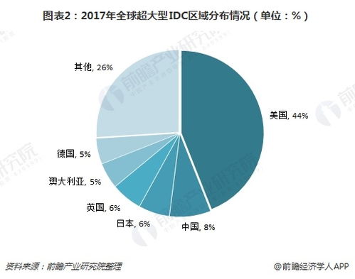 IDC是什么业务?