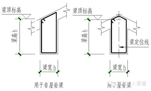 斜屋面施工计算方法 