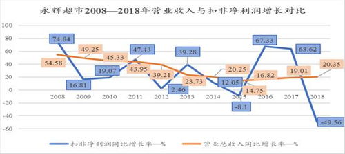 什么是其他联营企业？