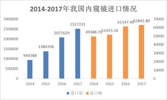 南微医学市场需求连续两季净利翻倍