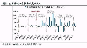 234只纳入股市是哪些