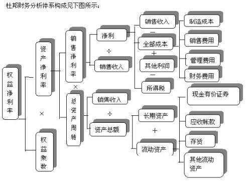 普通股权益报酬率的介绍