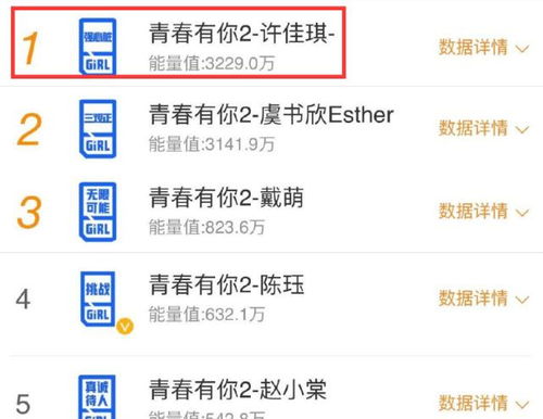 青你2清晨被叫起床,许佳琪一个举动成大赢家,超虞书欣居第一名